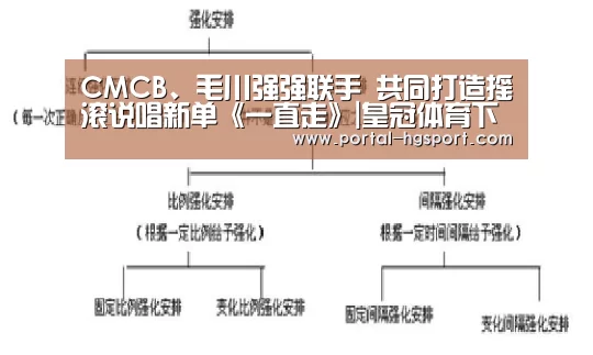 CMCB、毛川强强联手 共同打造摇滚说唱新单《一直走》|皇冠体育下载(图2) 皇冠体育app